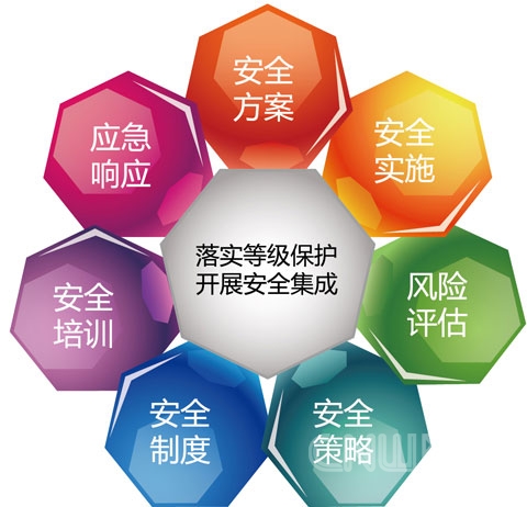 蕪湖繁昌縣公安局網(wǎng)警對縣環(huán)境規(guī)劃管理局進(jìn)行等級保護(hù)檢查