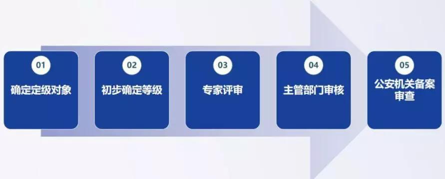 安慶桐城市局網(wǎng)安大隊(duì)對(duì)桐城市中醫(yī)院開展網(wǎng)絡(luò)等級(jí)保護(hù)檢查