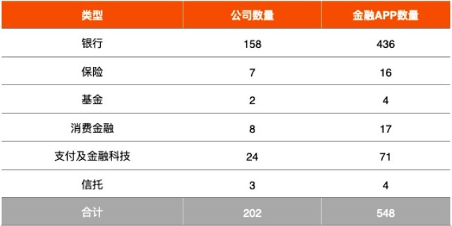 支付類(lèi)APP備案：已有24款通過(guò)備案